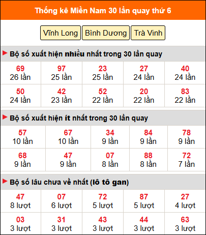 Thống kê nhanh MN ngày 27/2 thứ 6 Thống kê nhanh MN ngày 27/2 thứ 6