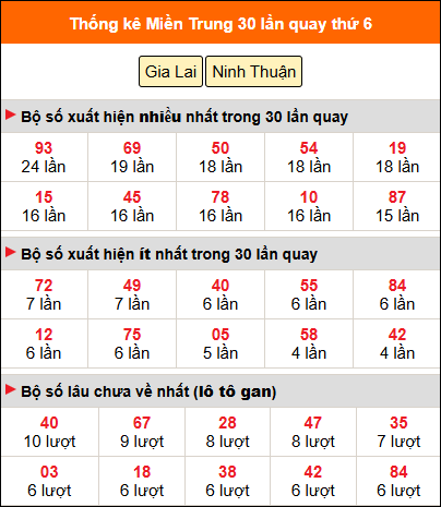Thống kê nhanh MT ngày 27/2 thứ 6 Thống kê nhanh MT ngày 27/2 thứ 6