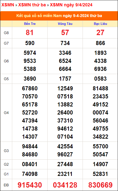 Sử dụng mã nhúng bảng kết quả sẽ hiển thị như trên Sử dụng mã nhúng bảng kết quả sẽ hiển thị như trên